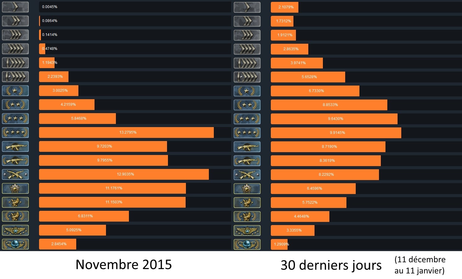 classement cs go matchmaking